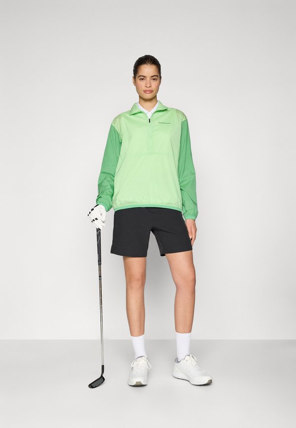 Peak Performance