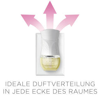 Lufterfrischer Duftstecker Kirschblüte & Himbeere Nachfüllpack (2x19 ml) AIR WICK