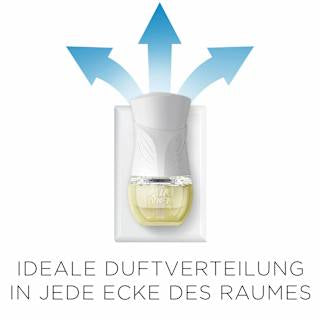 Lufterfrischer Duftstecker Mediterrane Brise Nachfüllpack (2x19 ml) AIR WICK