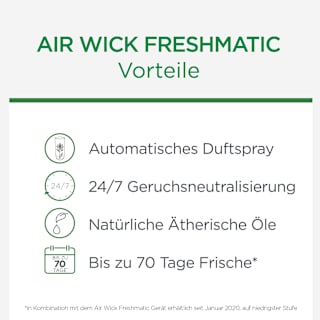 Lufterfrischer Freshmatic Citrus Nachfüllpack (2x250 ml) AIR WICK