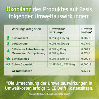 Mütze Pro Climate mit Bagger-Muster, grün, Gr. 54/55 ALANA