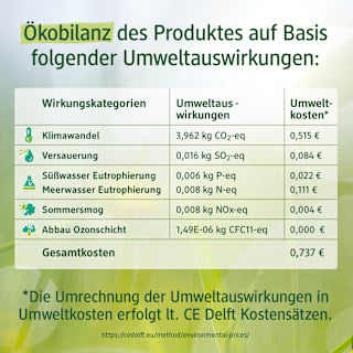 Schlafanzug Pro Climate mit Baustellen-Muster, grün, Gr. 98 ALANA