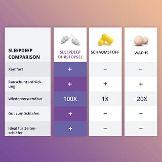 Ohrstöpsel Sleep Deep Größe L ALPINE