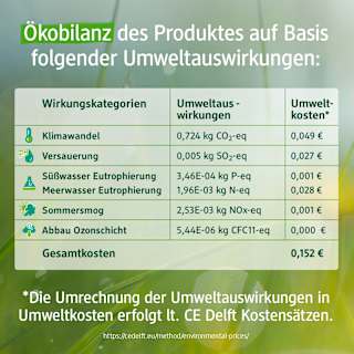 Körperöl Arnikablüten, Sport- & Massage  alverde NATURKOSMETIK