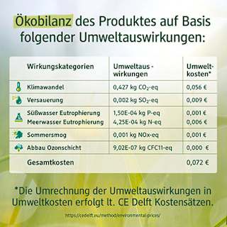 Pflegedusche Minze Bergamotte Nachfüllpack alverde NATURKOSMETIK