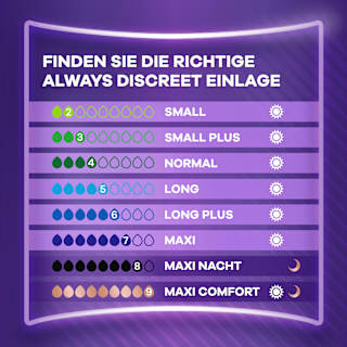 discreet Einlagen Inkontinenz Maxi Nacht Vorteilspack (4x12 St) always