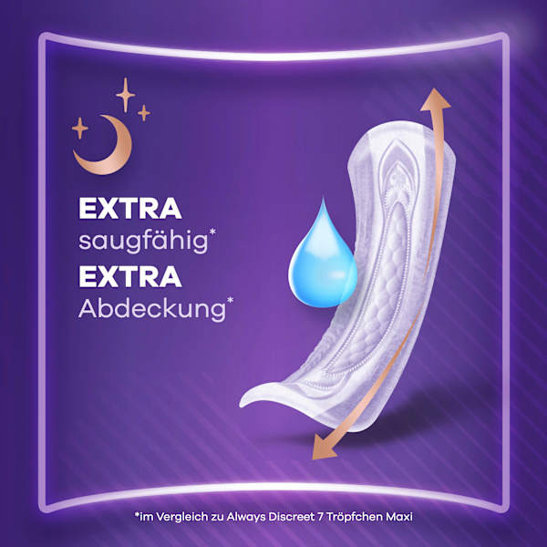 discreet Einlagen Inkontinenz Maxi Nacht Vorteilspack (4x12 St) always