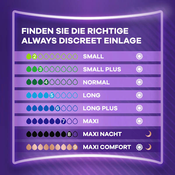 discreet Einlagen Inkontinenz Maxi Nacht Vorteilspack (4x12 St) always