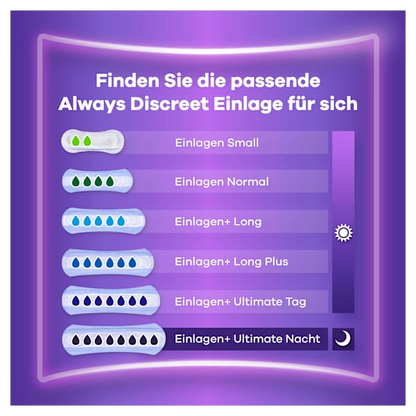 discreet Einlagen Inkontinenz Normal always