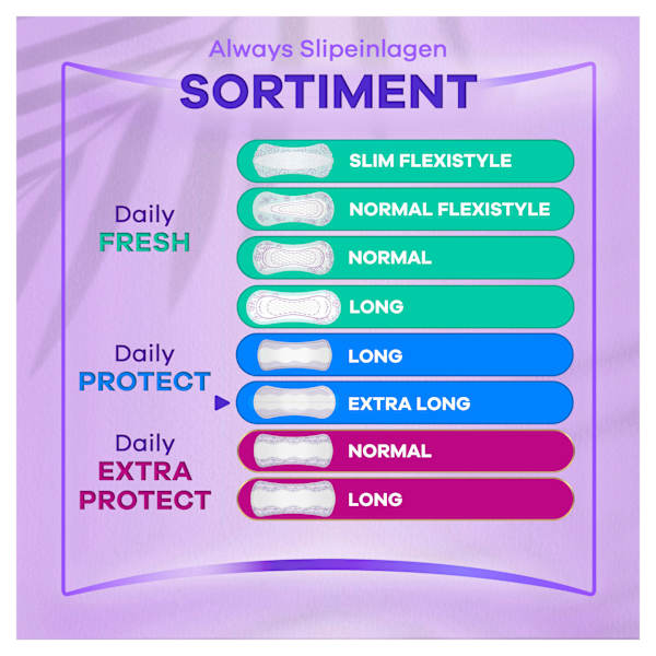 Slipeinlagen Daily Protect Extra Long mit Frischeduft, Big Pack always