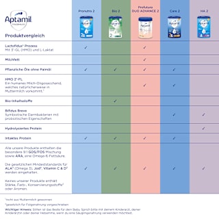 Anfangsmilch 1 Profutura Duo Advance von Geburt an  Aptamil
