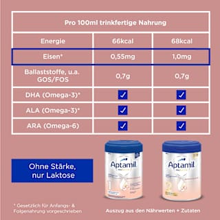 Folgemilch 2 Profutura Duo Advance, nach dem 6. Monat Aptamil