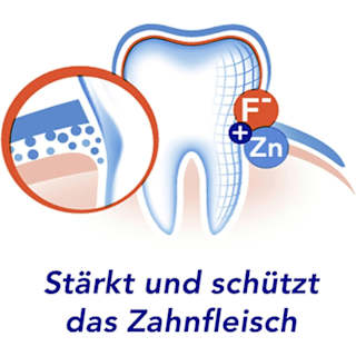 Zahnpasta Zahnfleischschutz aronal