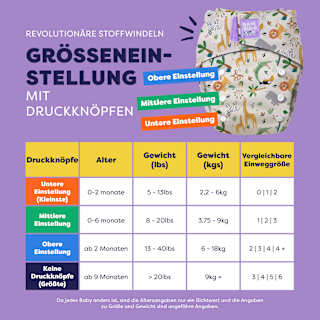Stoffwindel wiederverwendbar, Motiv Safari Bambino Mio