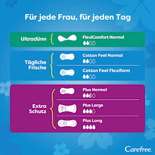 Slipeinlagen Cotton Feel Flexiform mit Frischeduft Carefree