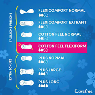 Slipeinlagen Cotton Feel Flexiform ohne Duft Carefree