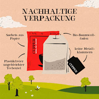 Schwarzer Tee "English Breakfast" (20 Beutel) Cupper
