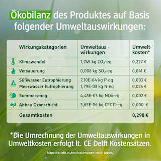Colorwaschmittel Konzentrat Pro Climate Denkmit