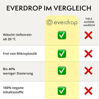 Colorwaschmittel Pulver  everdrop