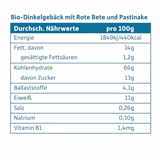 Babykeks Rübchen Rote Bete & Pastinake, ab dem 8. Monat Freche Freunde
