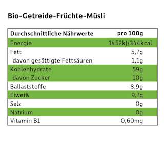 Kindermüsli Banane, Apfel & Blaubeere ab 1 Jahr Freche Freunde