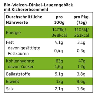 Kindersnack Freche Brezeln Kichererbse, ab 4 Jahren  Freche Freunde