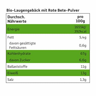 Kindersnack Lauge & Rote Beete ab 3 Jahren Freche Freunde