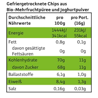 Kindersnack Smoothie Chips Exotik mit Joghurt ab 3 Jahren Freche Freunde