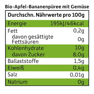 Quetschie Apfel, Banane, Spinat & Gurke ab 6 Monaten Freche Freunde