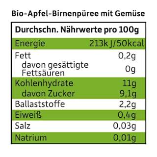 Quetschie Apfel, Birne, Karotte & Kürbis ab 6 Monaten Freche Freunde