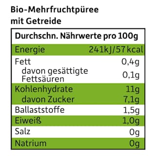 Quetschie Apfel, Erdbeere, Himbeere mit Grieß, ab 6 Monaten  Freche Freunde