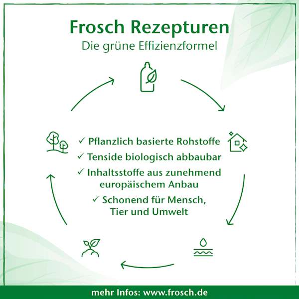 Duschgel Sensitiv Aloe Vera Frosch Senses