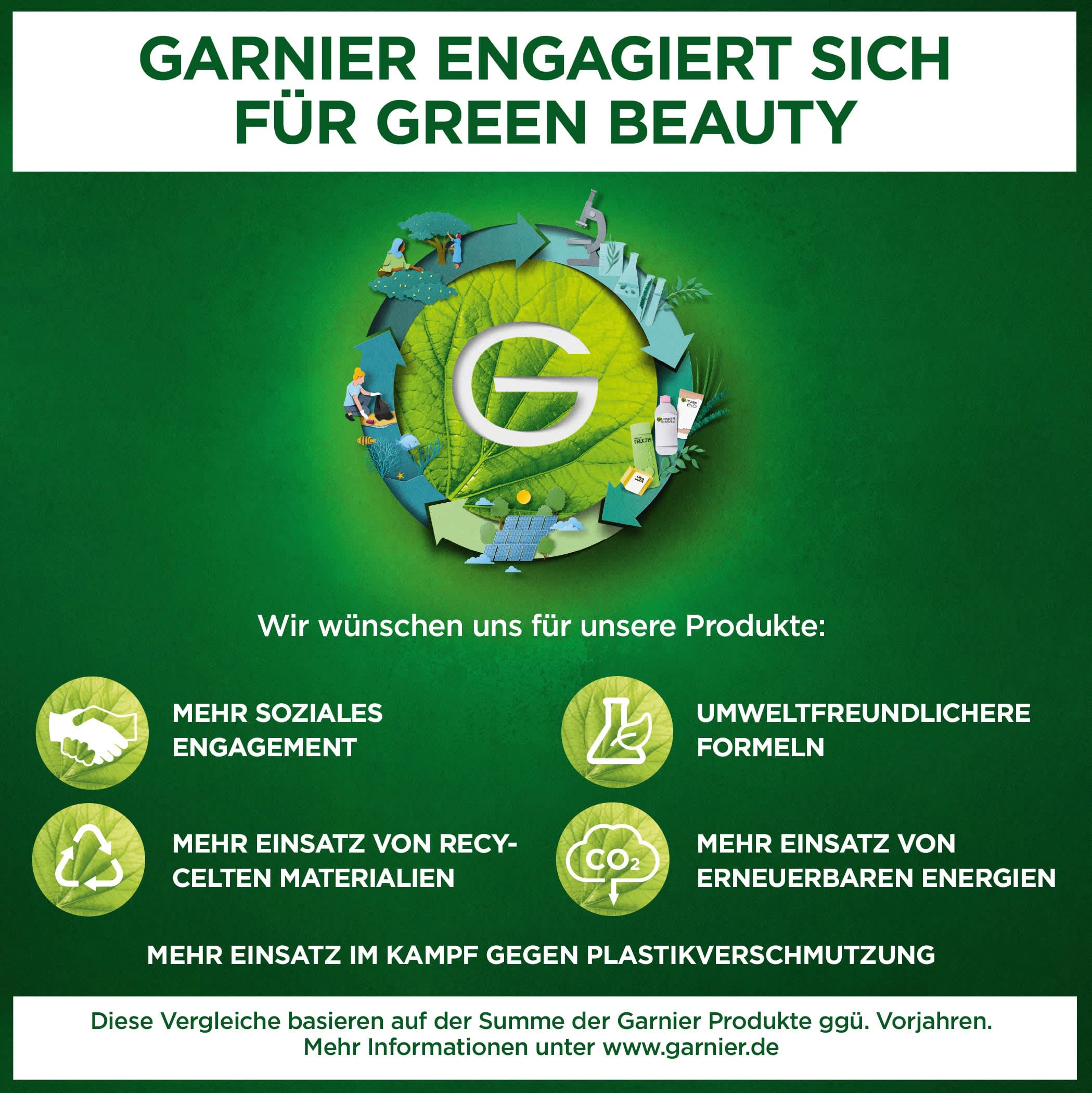 Garnier Ambre Solaire None Media 5