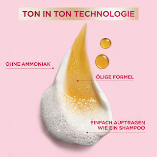 Intensivtönung Schwarz GARNIER Color Sensation