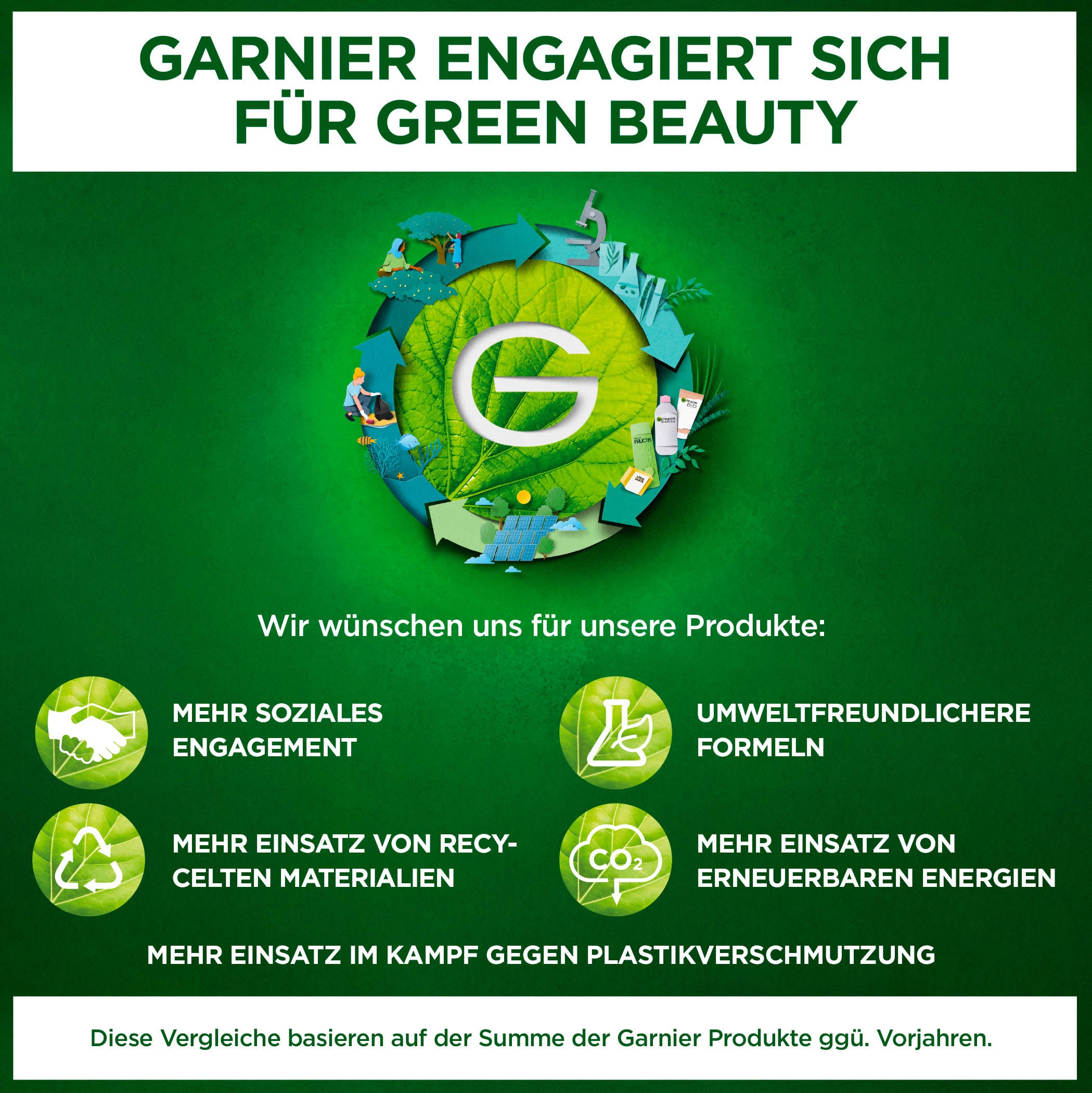 Garnier Skin Active None Media 9