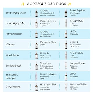 Gesichtsserum 101 Power Peptides Geek&Gorgeous