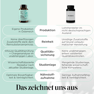 Anti Stress Edition Kapseln 60 St get your well being BY BIOGENA