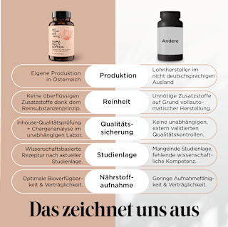 Mama Multi Edition Kapseln 60 St. get your well being BY BIOGENA