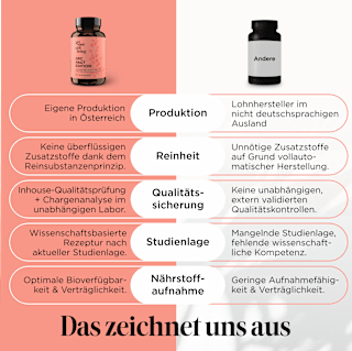 OPC Haut Edition Kapseln 60 St get your well being BY BIOGENA