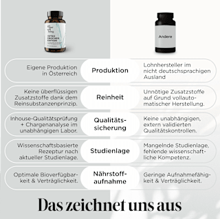 Osteo Knochen Edition Kapseln 60 St get your well being BY BIOGENA