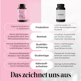 PMS Zyklus Edition Kapseln 60 St get your well being BY BIOGENA