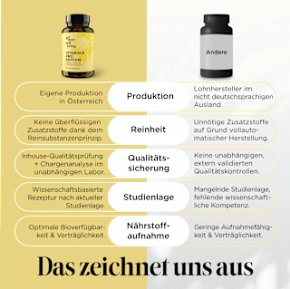 Vitamin D Pro Edition 2000 IE Kapseln 60 St get your well being BY BIOGENA