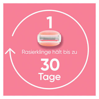 Rasierer, Comfortglide Spa Breeze Starterset Gillette Venus