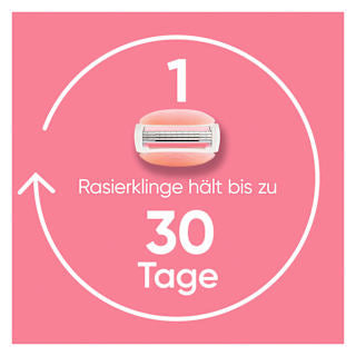 Rasierklingen, Comfortglide Spa Breeze Gillette Venus
