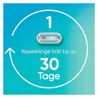 Rasierklingen, Smooth Gillette Venus