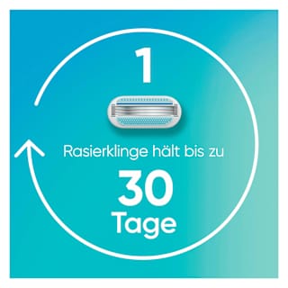 Rasierklingen, Smooth Gillette Venus