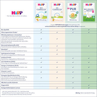 Anfangsmilch 1 PUR von Geburt an HiPP