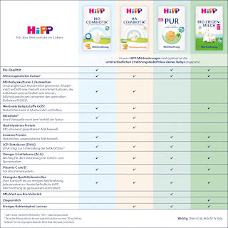 Folgemilch 2 aus Ziegenmilch ab dem 7. Monat  HiPP