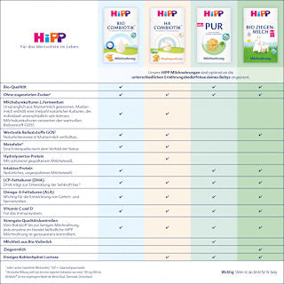Folgemilch 3 PUR ab dem 10. Monat HiPP