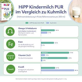 Folgemilch PUR ab dem 12.Monat HiPP